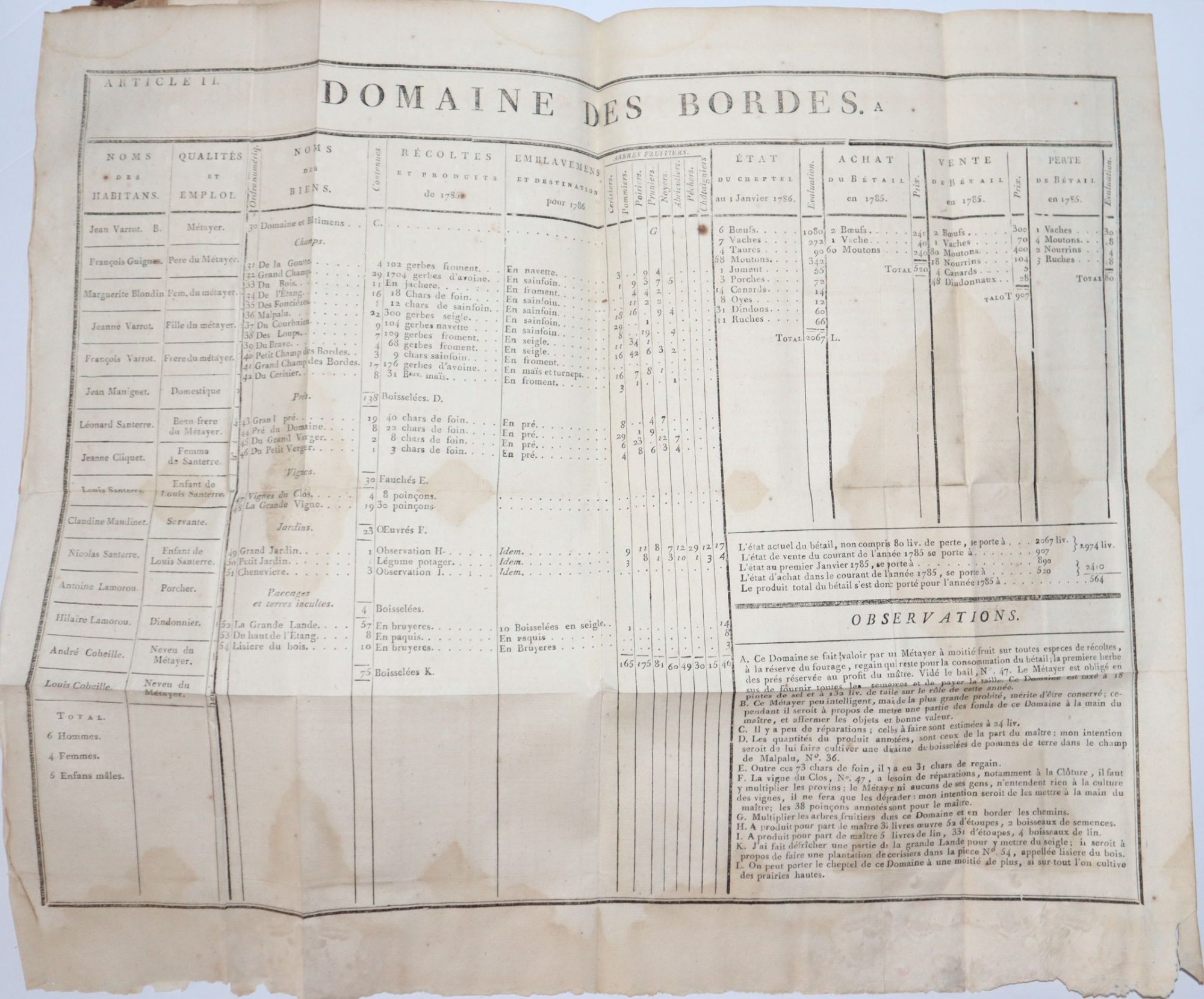 Oeuvres d'Agriculture et d'Economie Rurale