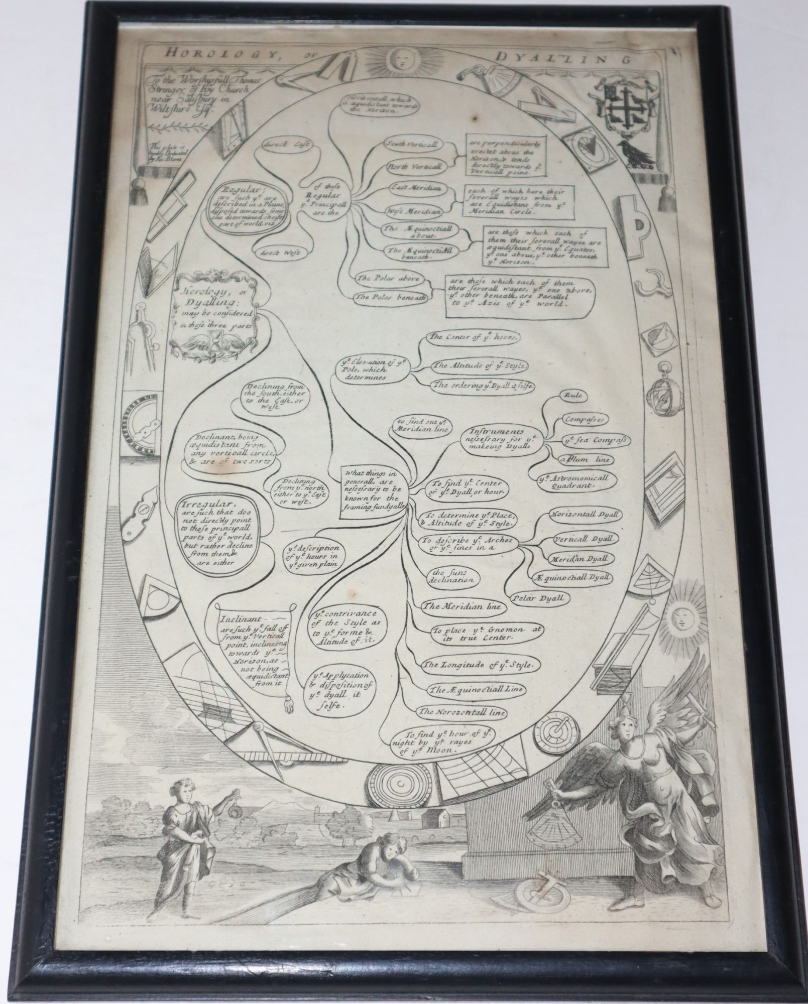 [Framed Broadside] Horology, or Dyalling