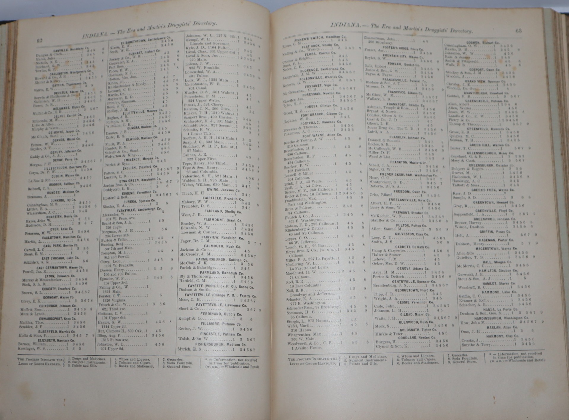 The Era and Martin's Druggists' Directory of the United States, Being a Complete Register of the Wholesale and Retail Druggists of the United States, Compiled by a Direct Canvass of This Trade, and Showing Exact Lines of Goods Handled by Each Dealer. In Three Parts: Part I -- The Wholesale Druggists